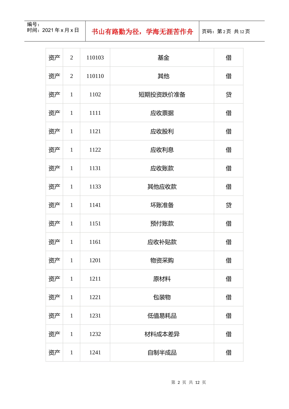 最新工业企业会计科目表汇编_第2页