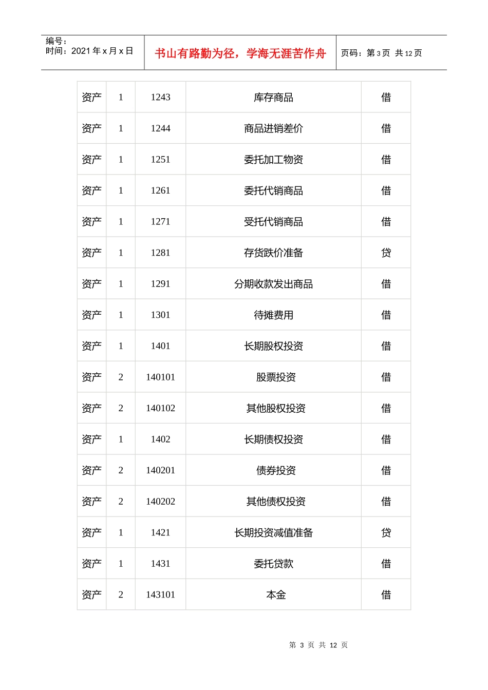 最新工业企业会计科目表汇编_第3页