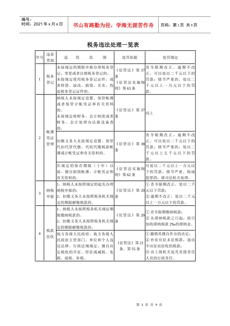 税务违法处理一览表_第1页