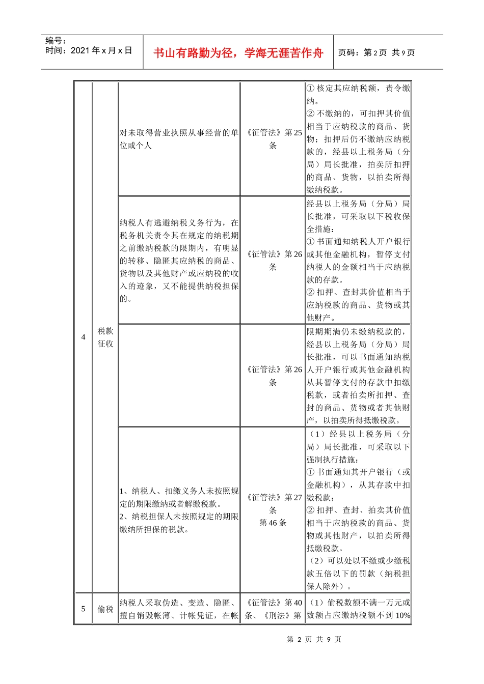 税务违法处理一览表_第2页