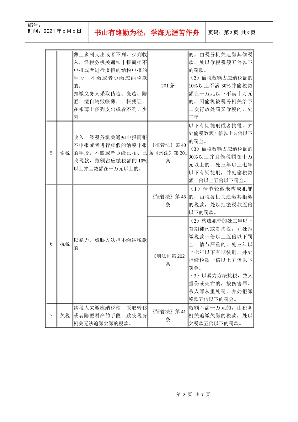 税务违法处理一览表_第3页