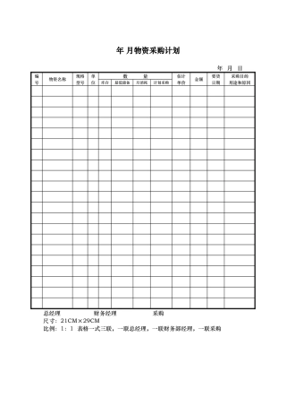财务部表单（DOC 32页）