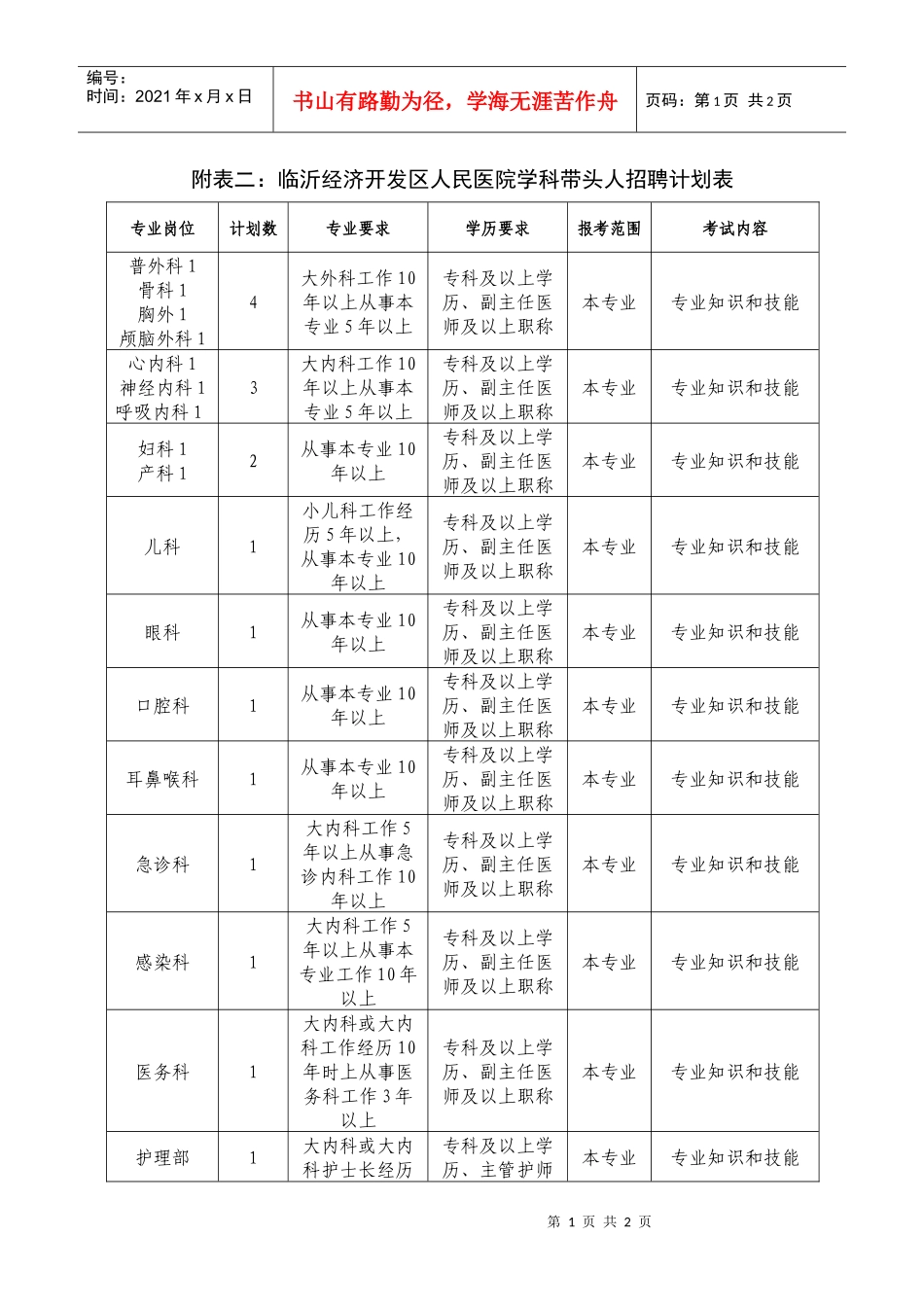 附表二-临沂经济开发区_第1页