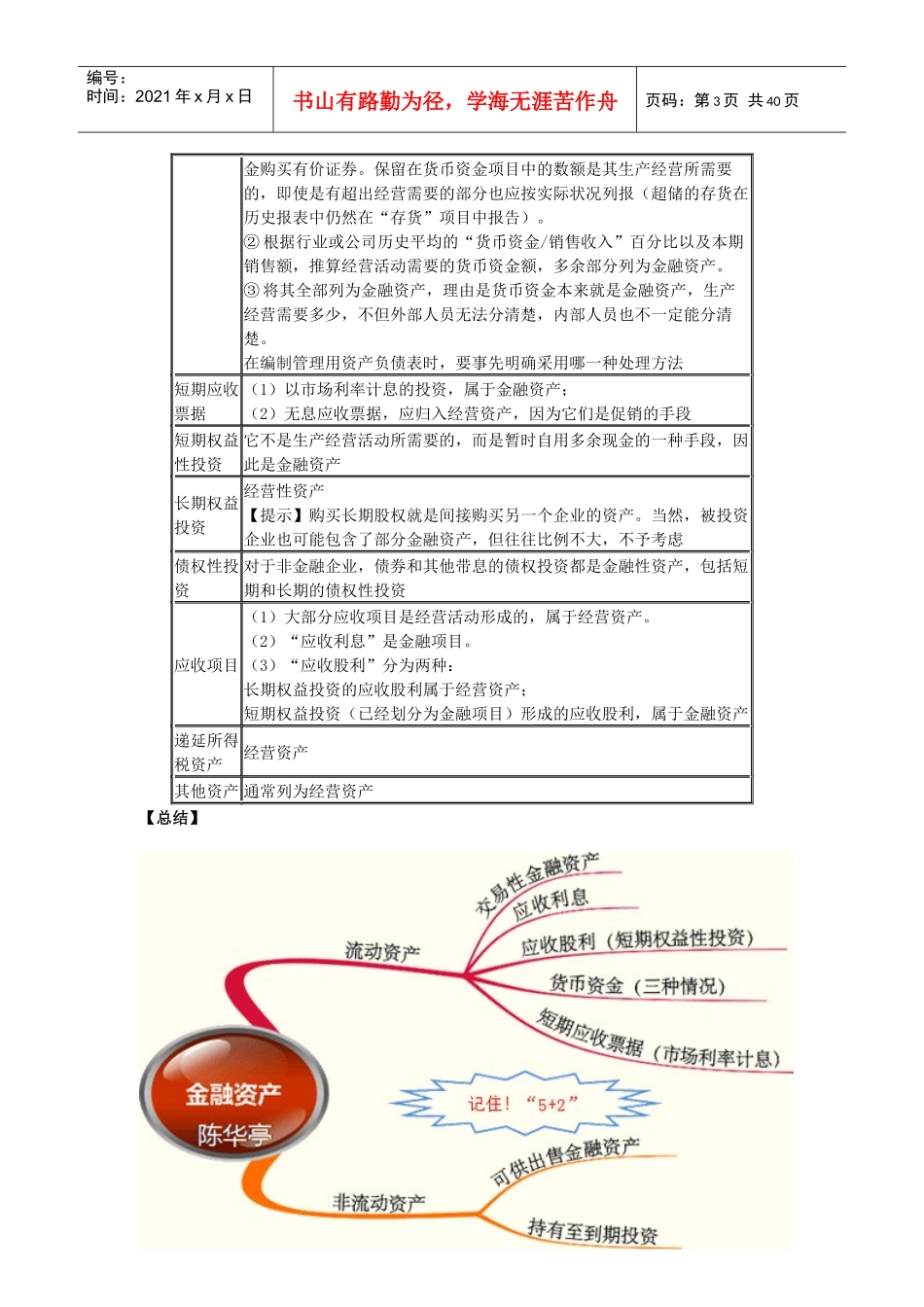 注会财务管理基础知识讲解_第3页