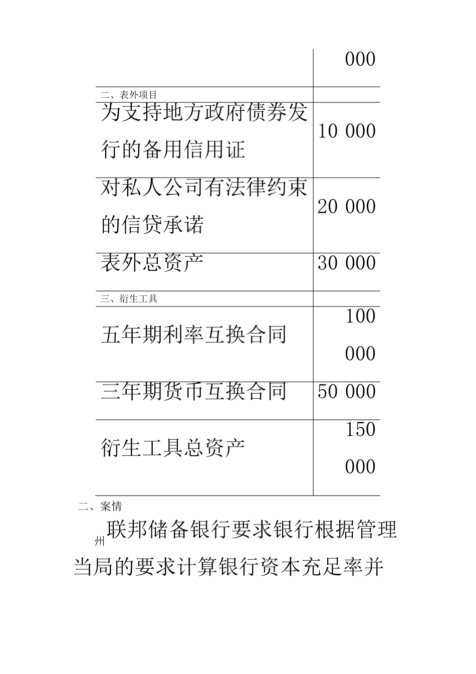 案例-商业银行如何计算资本充足率_第2页