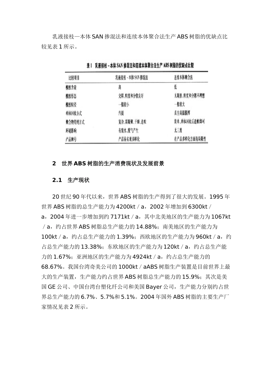 国内外abs树脂生产现状及市场分析报告13_第3页