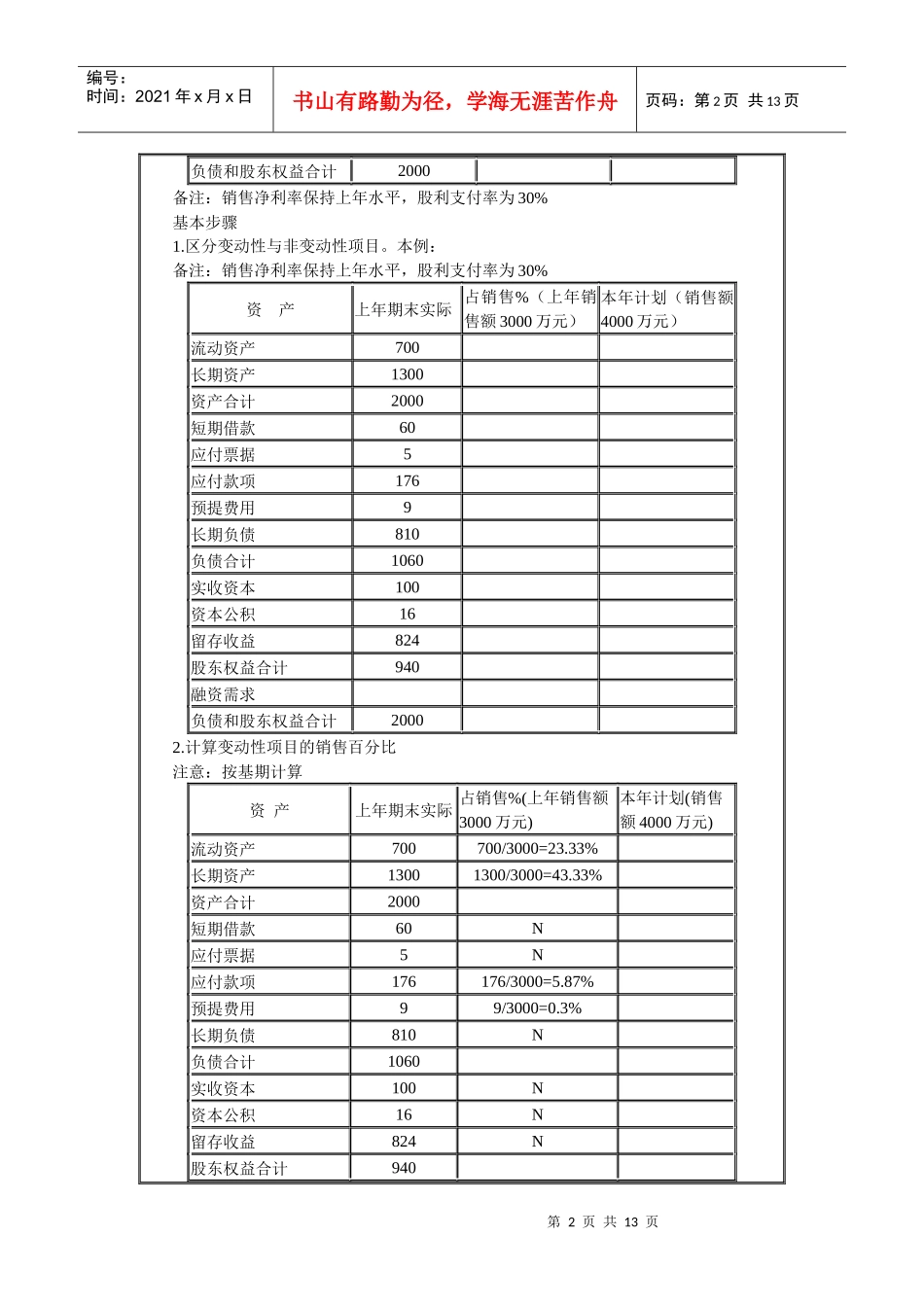 财务预测与计划知识讲解_第2页