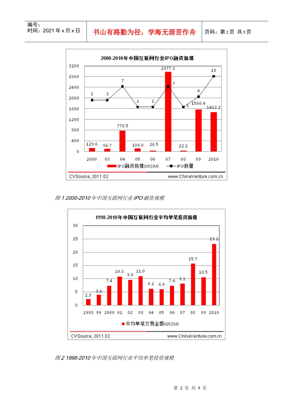 投中观点：互联网投资步入高估值时代 谨防泡沫风 险_第2页