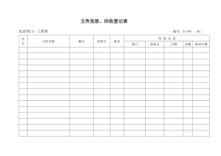 内审相关表格(全、多)