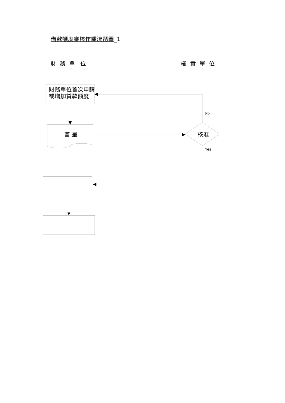 为某外资上市公司做的内控循环_第3页