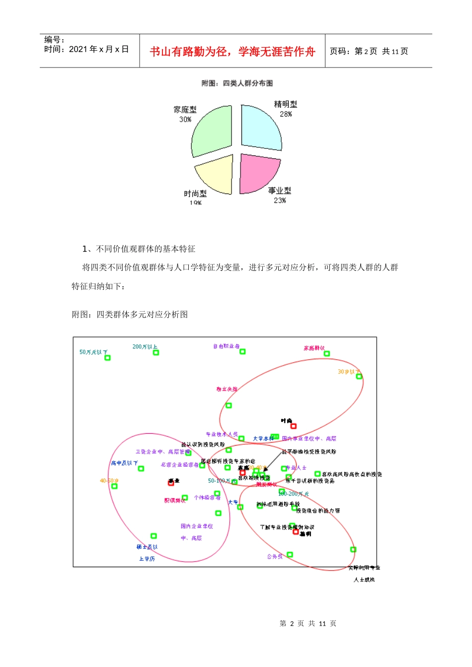 高收入群体的亚群体划分－零点价值观测量模型_第2页