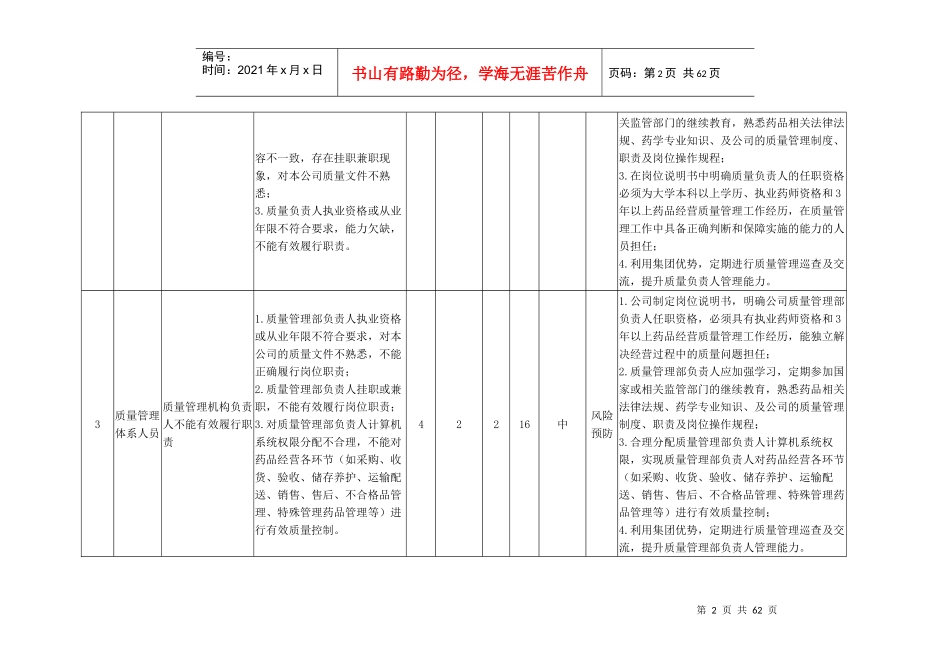 某医药有限公司质量风险事件控制一览表_第2页