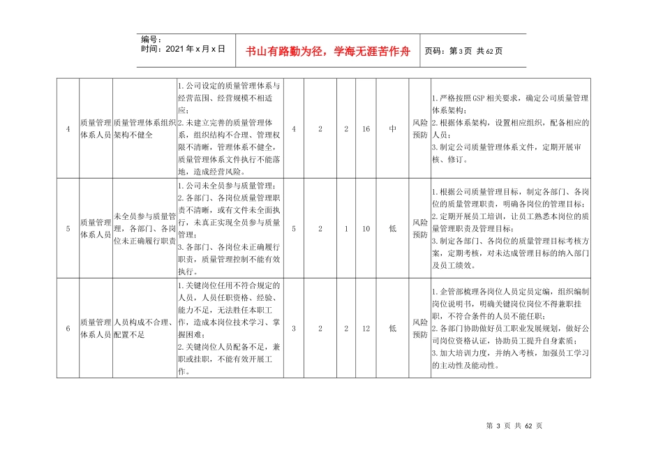 某医药有限公司质量风险事件控制一览表_第3页