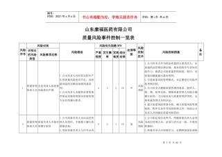 某医药有限公司质量风险事件控制一览表