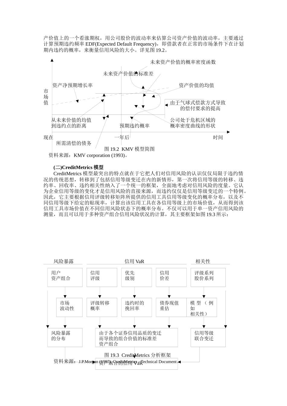 信用衍生工具_第2页