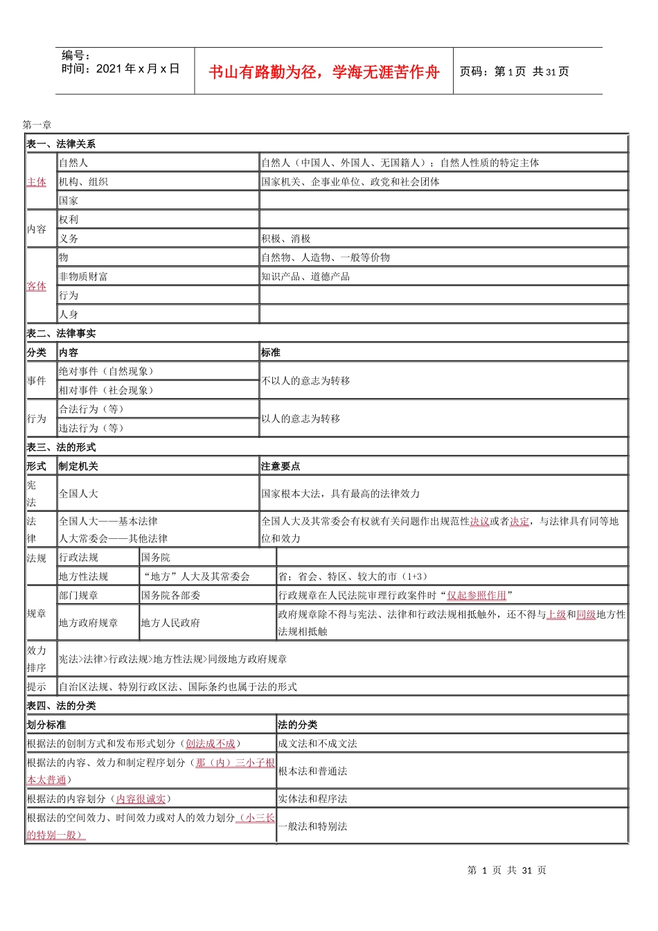 经济法救命稻草_第1页
