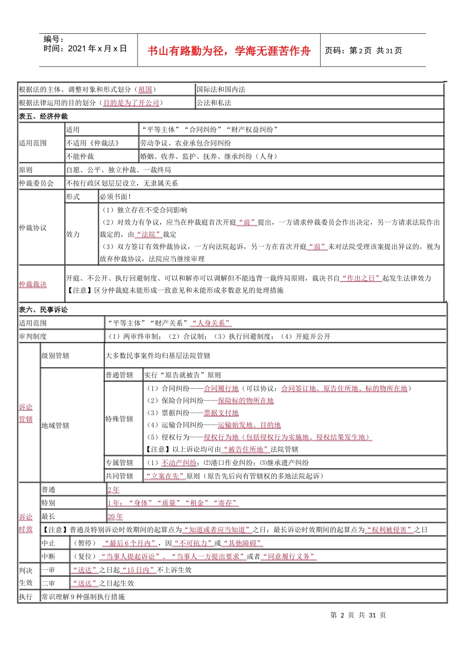 经济法救命稻草_第2页