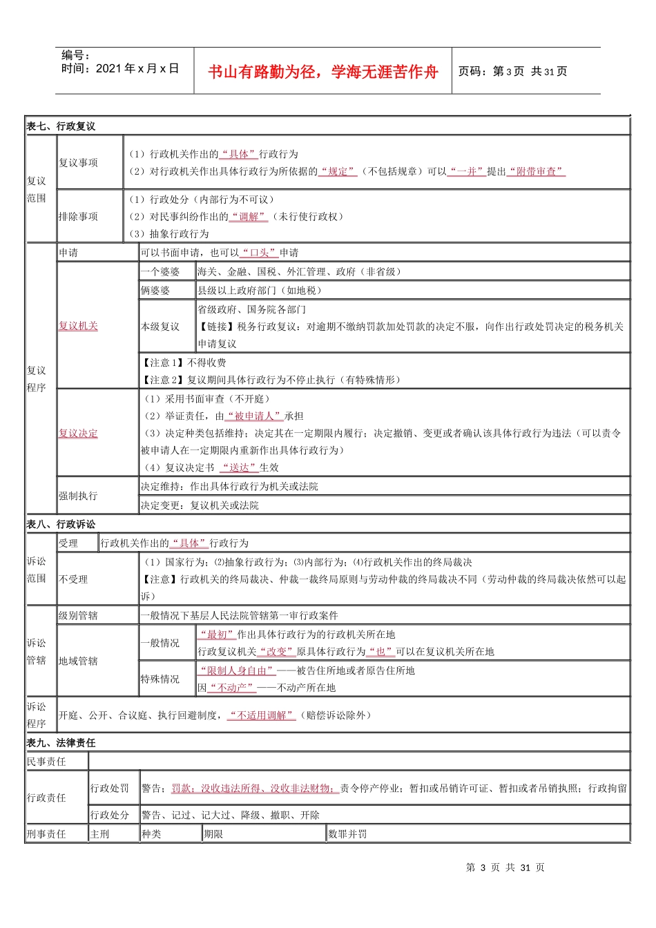 经济法救命稻草_第3页