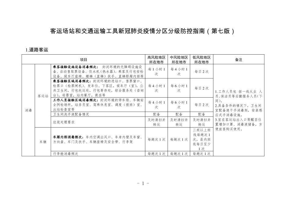 客运场站和交通运输工具新冠肺炎疫情分区分级防控指引第七版_第1页