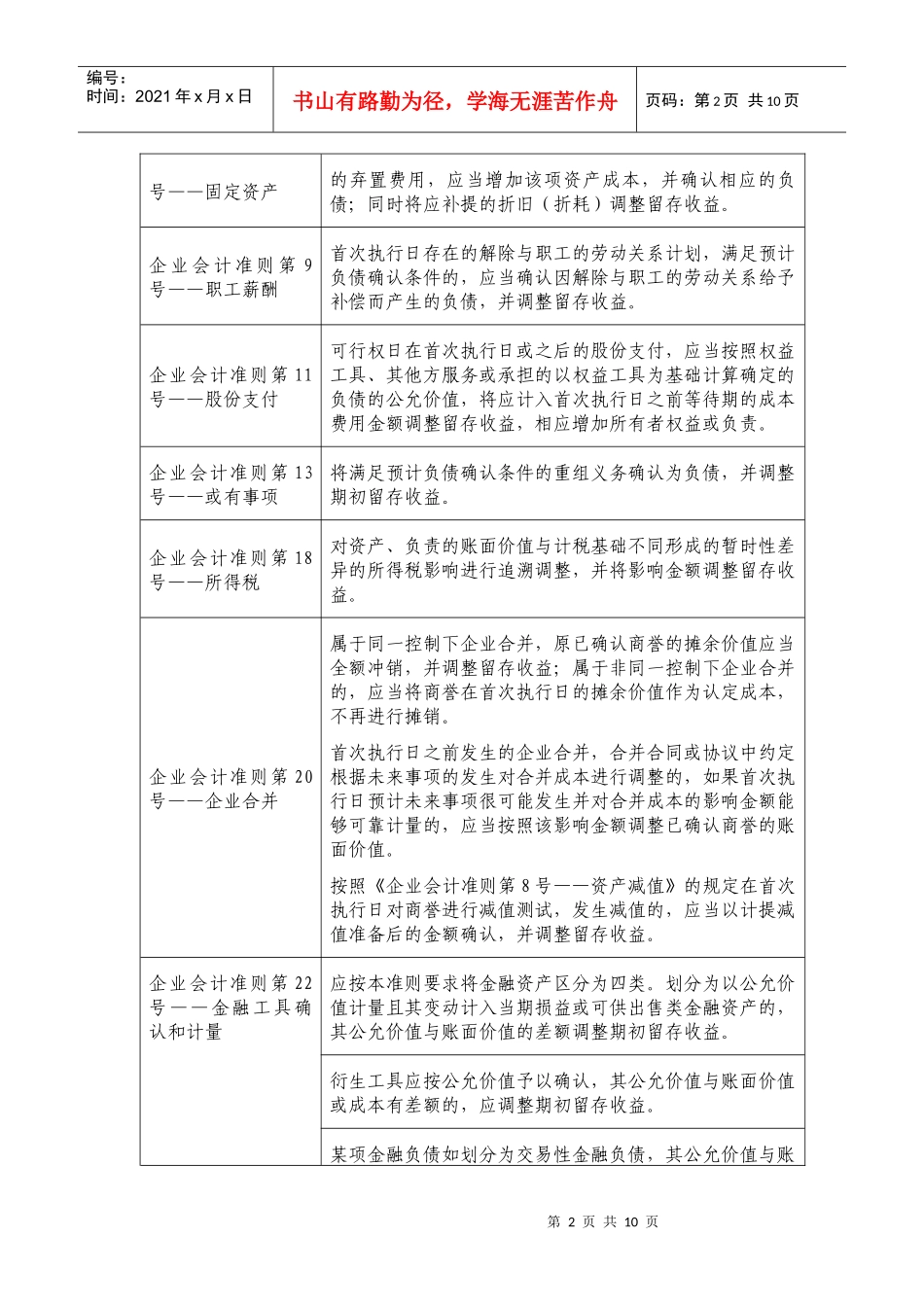 企业会计准则体系模拟测试程序_第2页