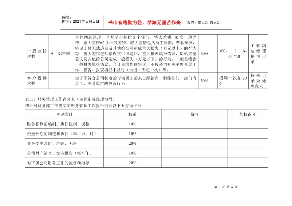 某水电开发企业财务部主任岗位kpi软指标说明表_第3页