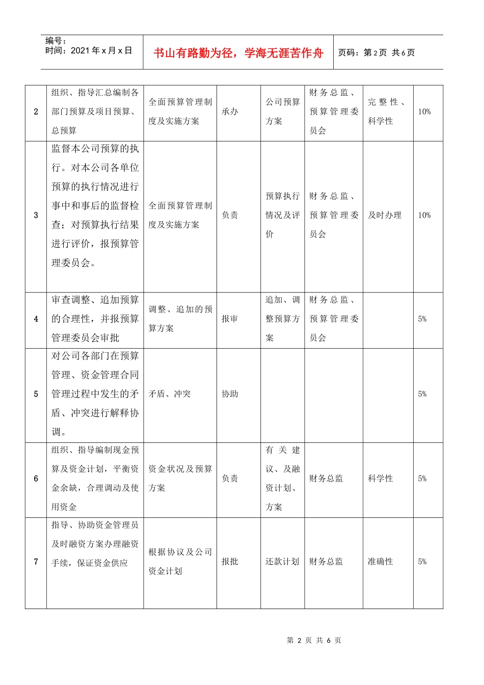 预算资金管理部经理职位说明书_第2页