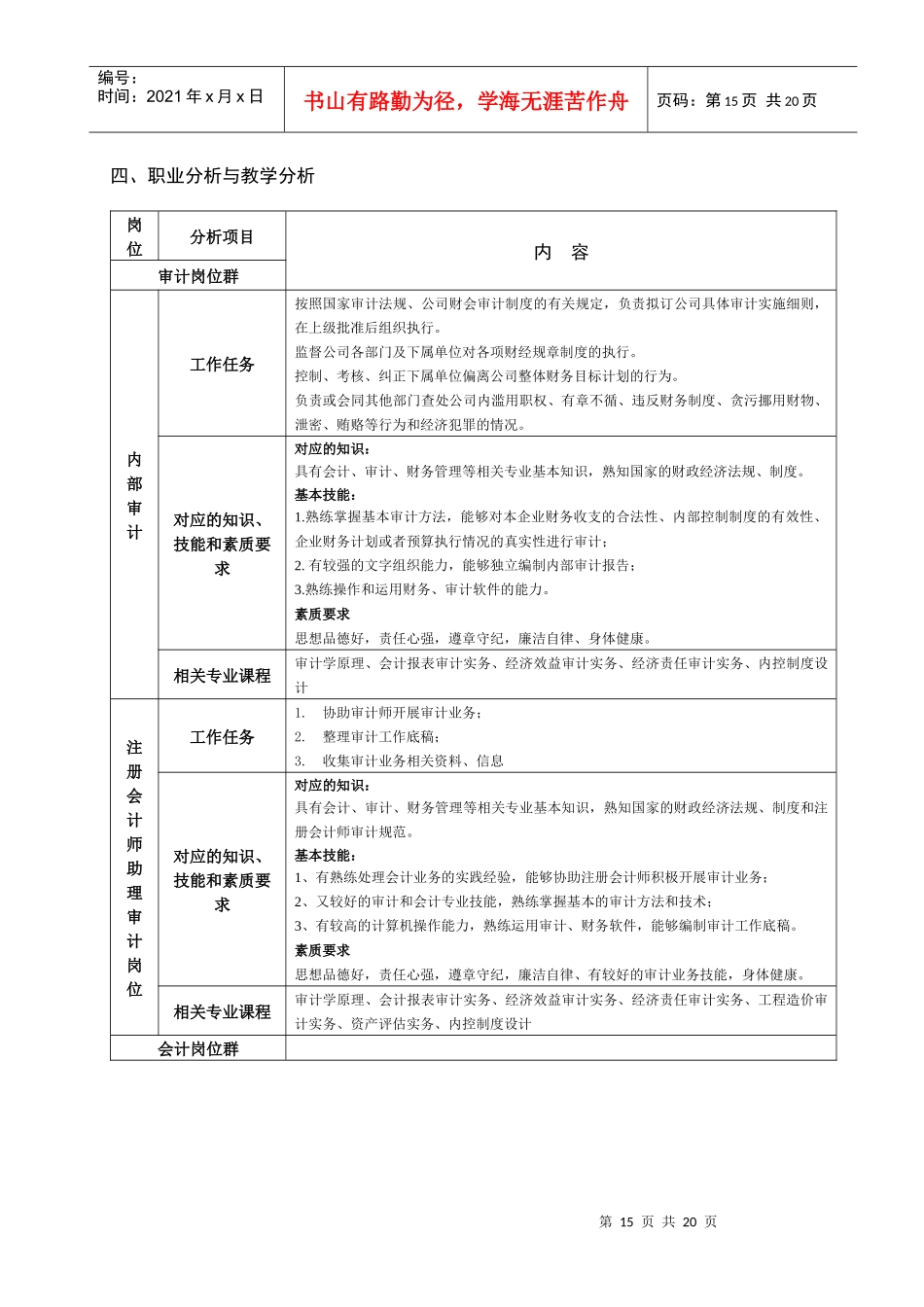 五年制高职审计实务专业人才培养方案_第3页