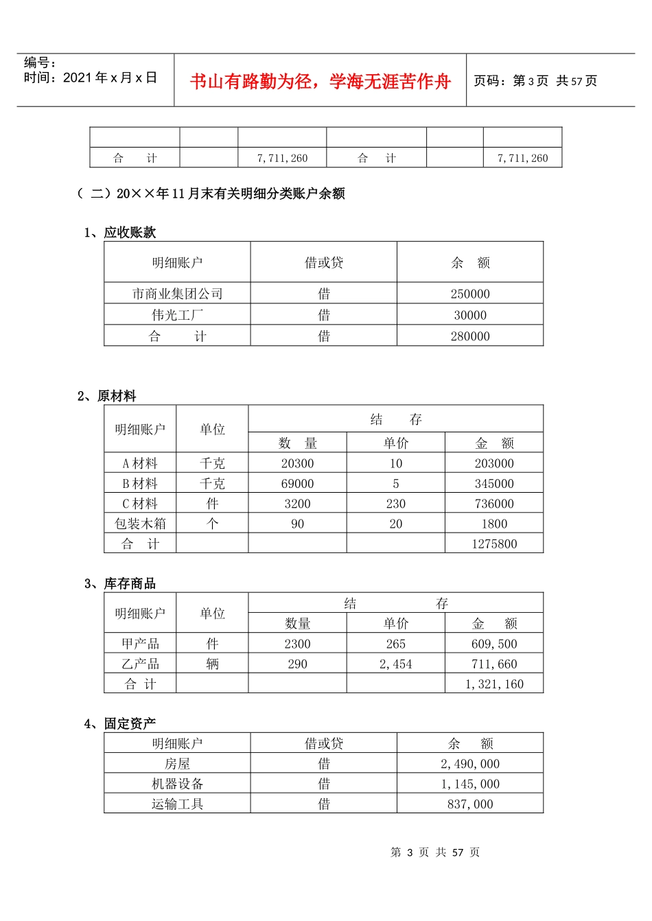 财务会计与账簿凭证管理知识分析_第3页