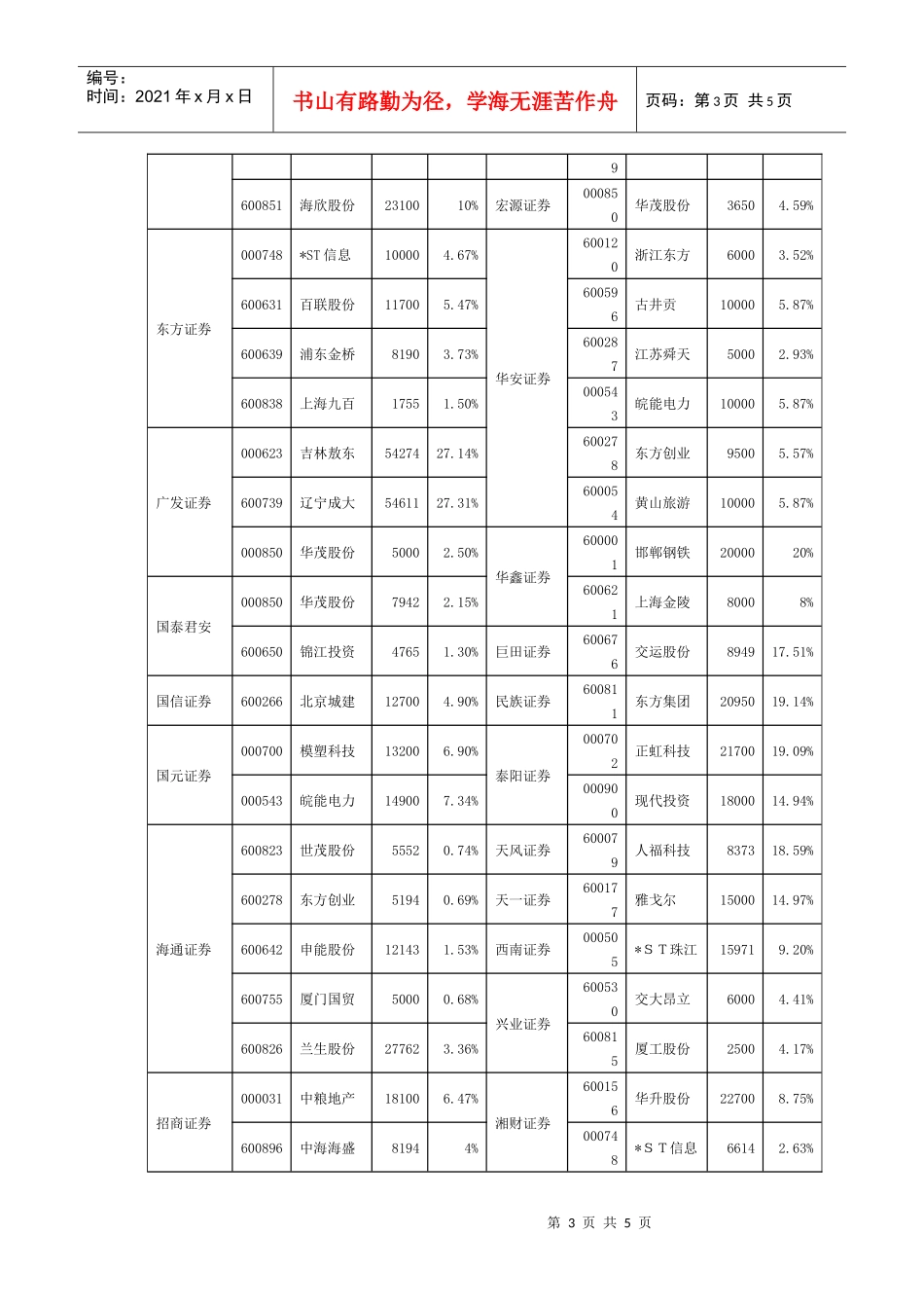 券商借壳概念投资机会分析_第3页