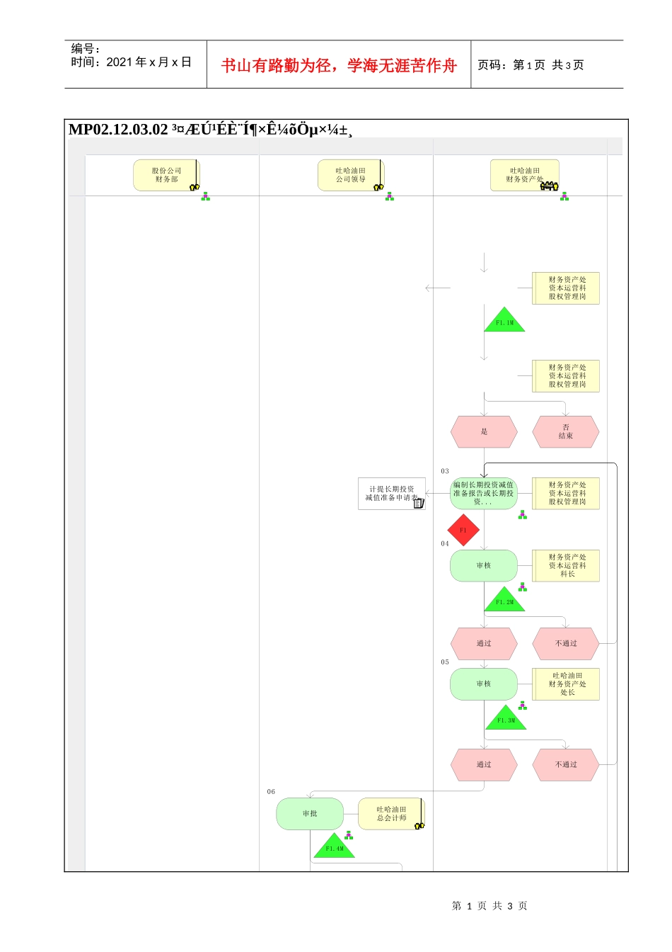 MP02.12.03.02 长期股权投资减值准备_第1页
