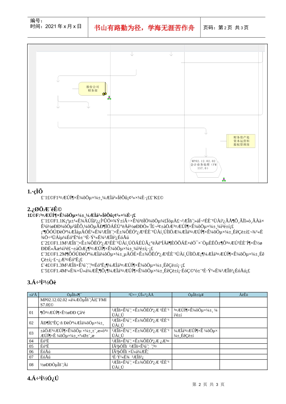MP02.12.03.02 长期股权投资减值准备_第2页