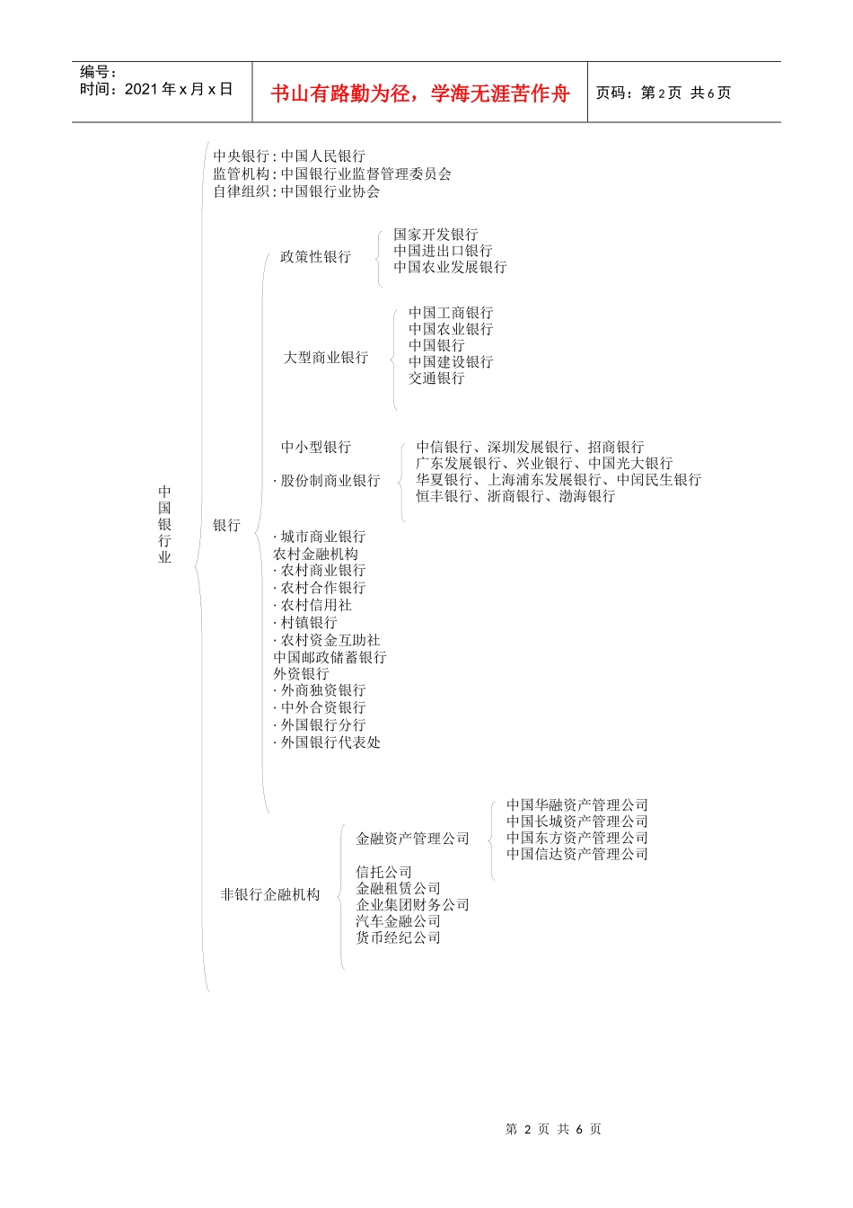 银行业公共基础图解_第2页