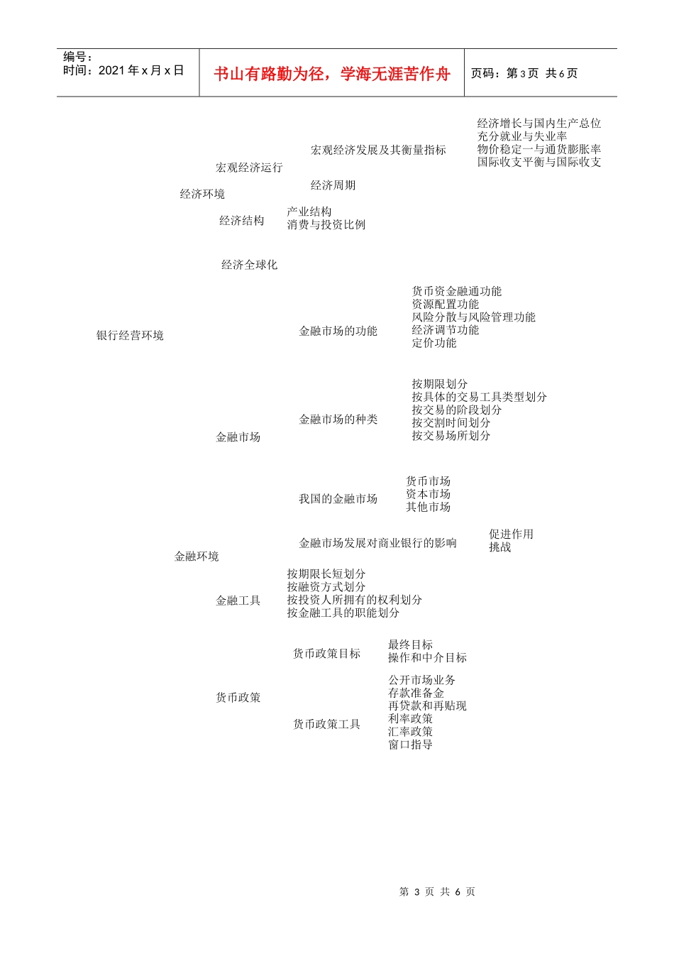 银行业公共基础图解_第3页