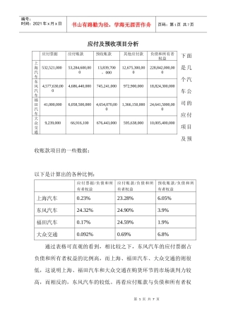财务分析—应付及预收项目分析