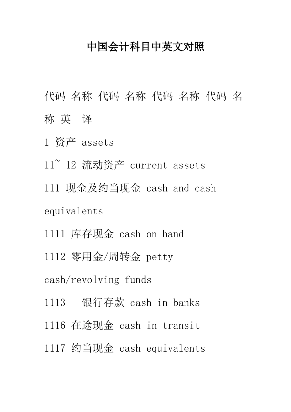 中国会计科目中英文对照_第1页