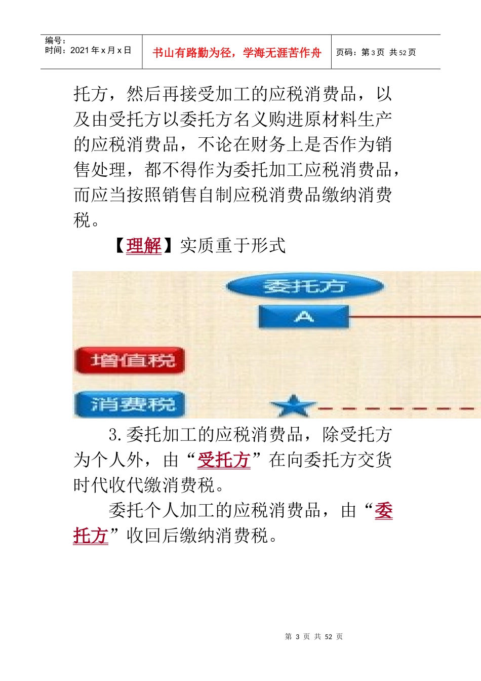 消费税法讲义_第3页