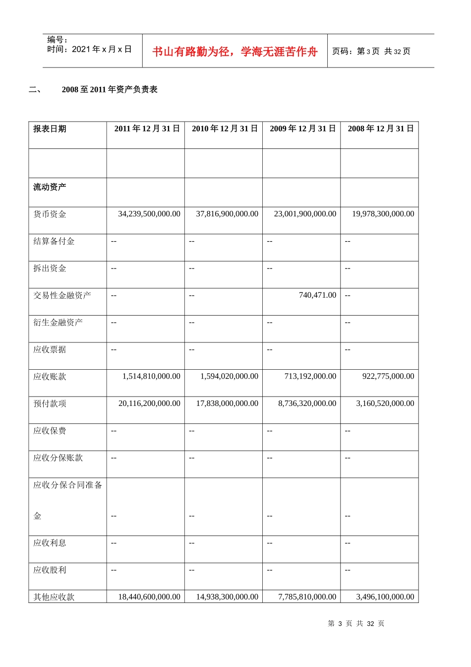 财务报表分析某地产A偿债能力分析_第3页