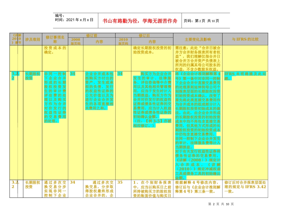《企业会计准则讲解XXXX》主要变动汇总表01-长期股权投资_第2页