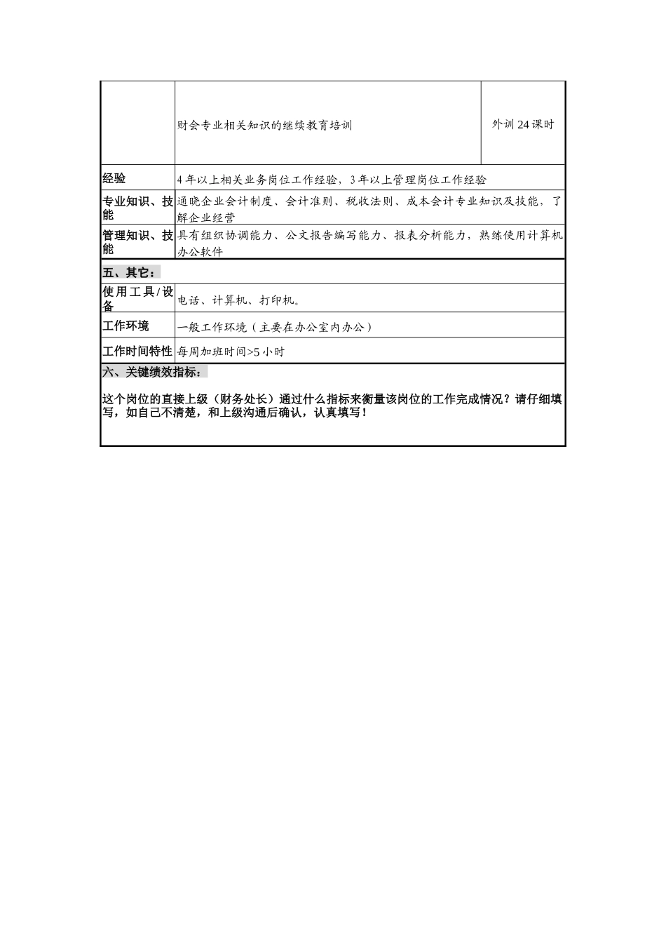 财会审计部成本主管岗位说明书_第3页