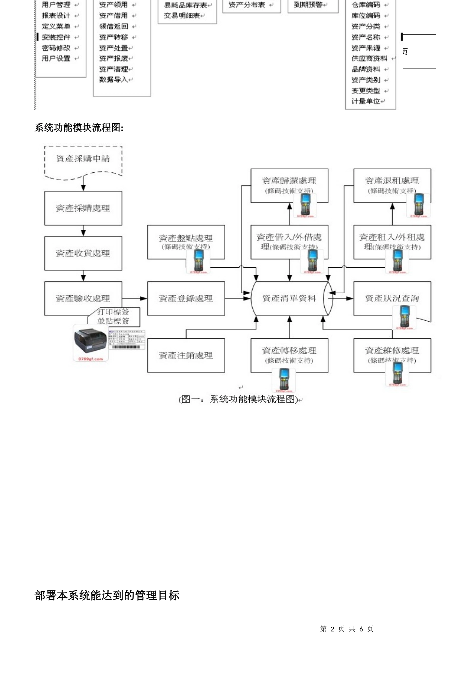 固定资产条码解决方案_第2页
