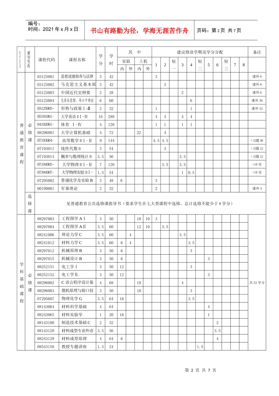 材料成型及控制工程培养方案_第2页