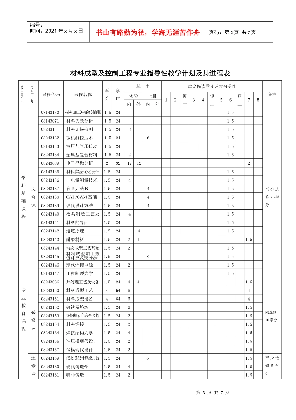 材料成型及控制工程培养方案_第3页