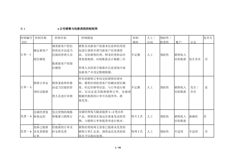 销售与收款流程控制矩阵培训课件_第1页