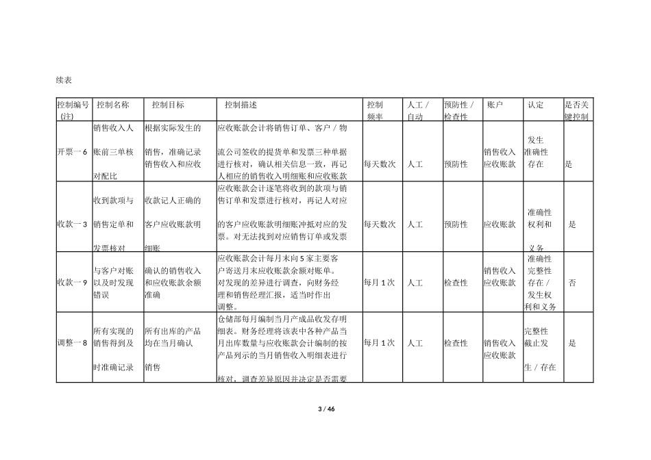 销售与收款流程控制矩阵培训课件_第3页