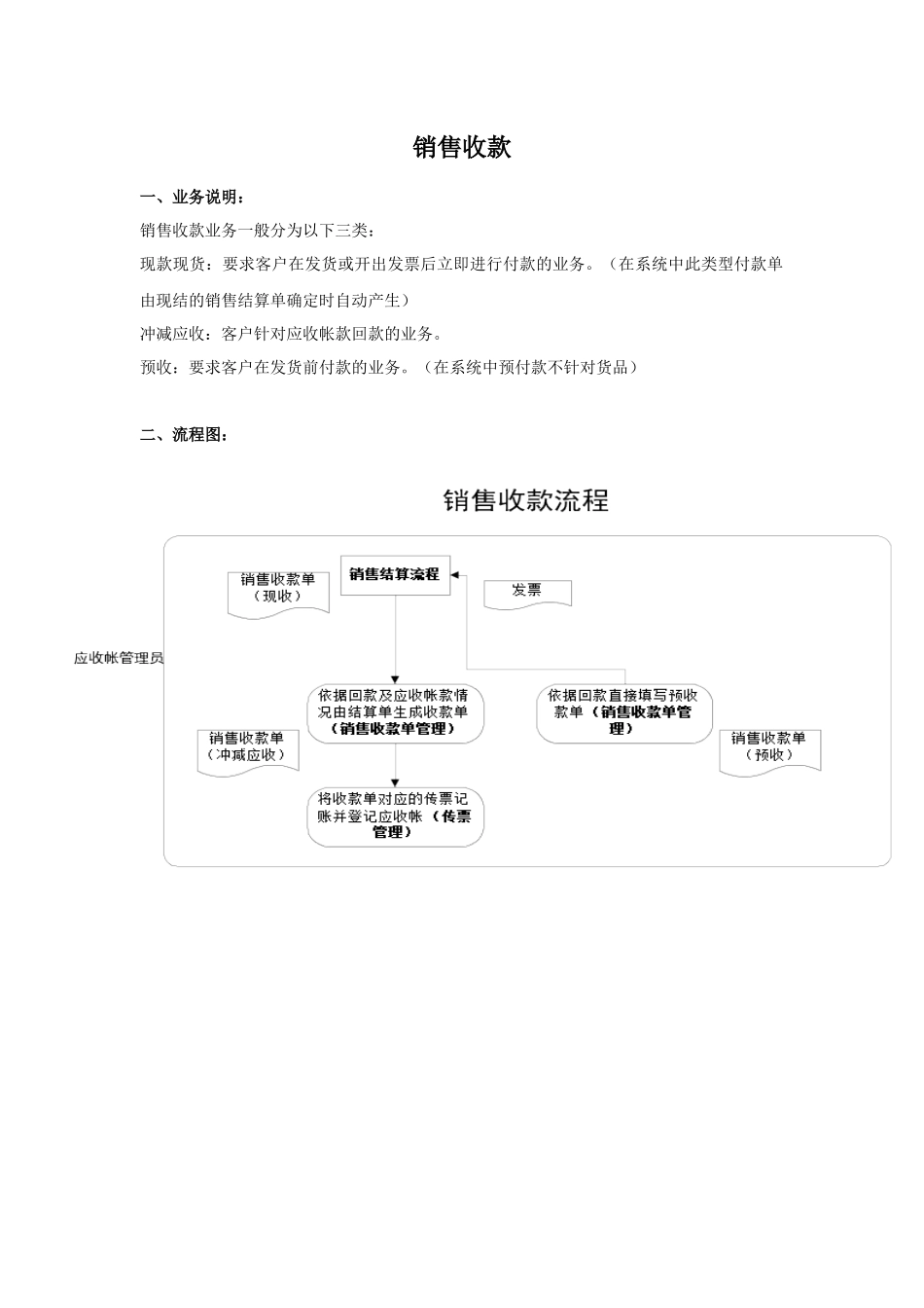 销售部销售收款标准流程_第1页