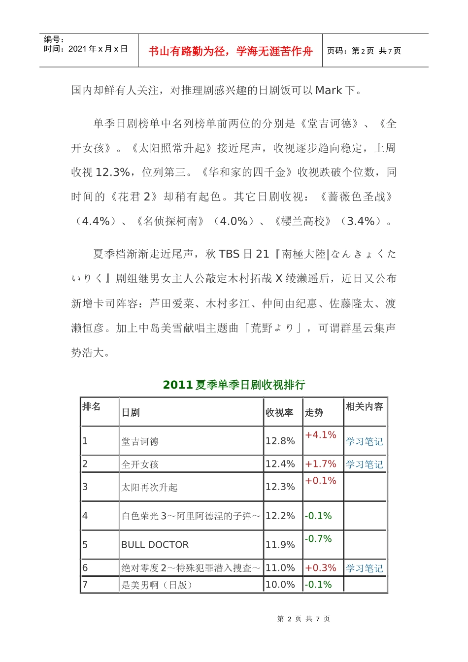 XXXX夏季日剧收视率总排行和秋季预告大盘点_第2页
