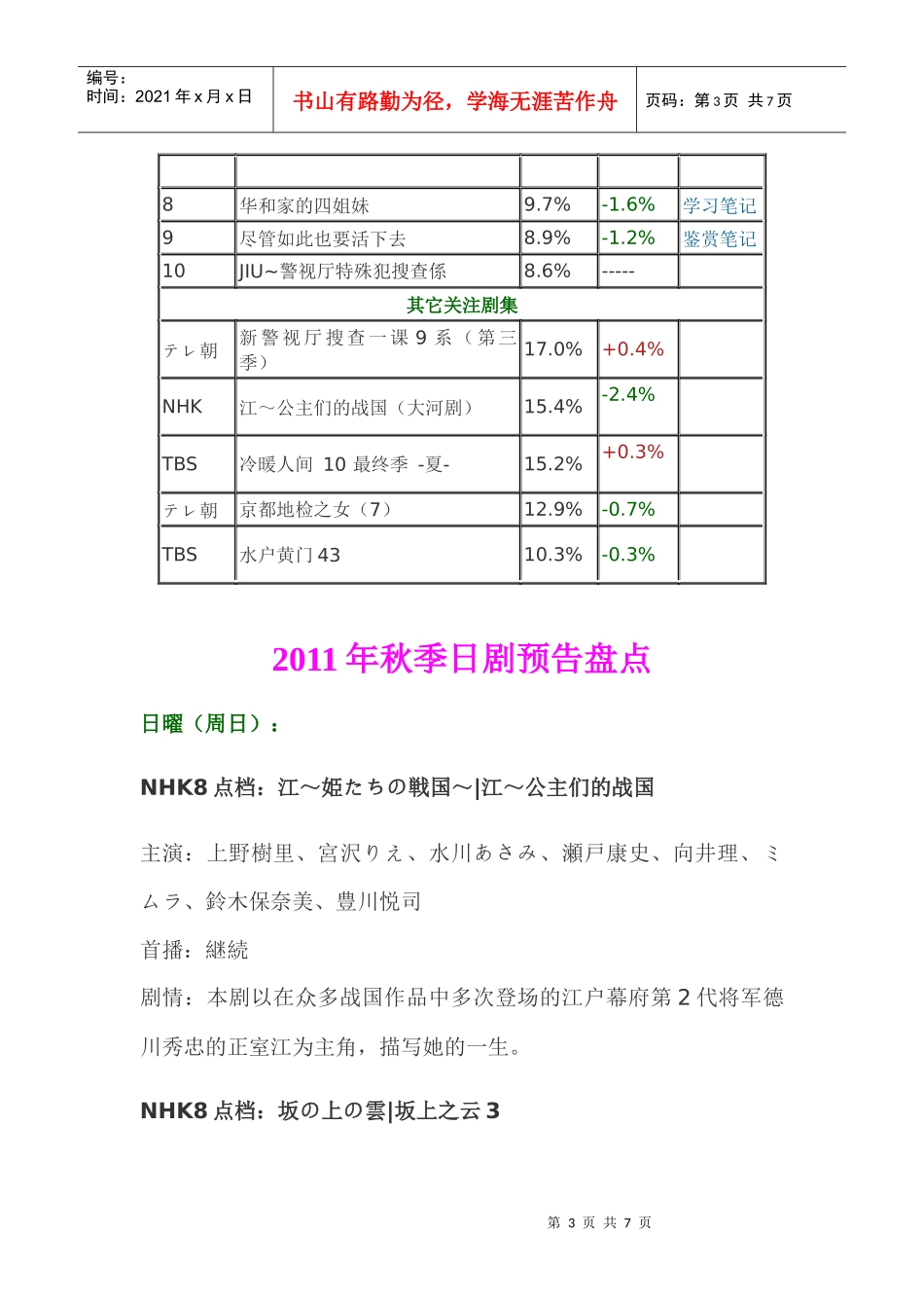 XXXX夏季日剧收视率总排行和秋季预告大盘点_第3页