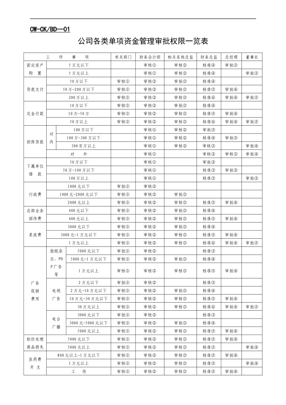 表格表单--财务表格_第1页