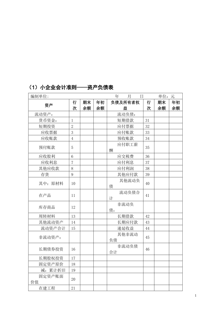 XXXX版财务会计报表表样_第2页