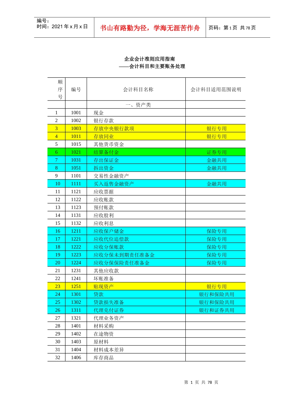 企业会计准则及应用指南_第1页